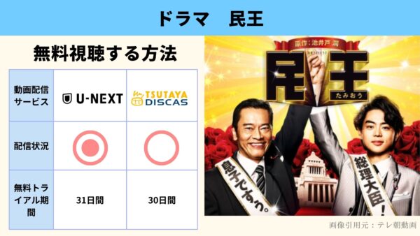 ドラマ 民王 無料配信動画 U-NEXT